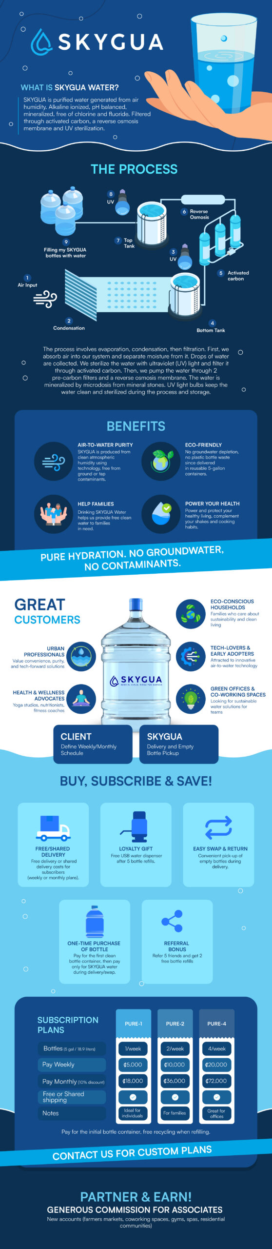 Skygua Water Process-01